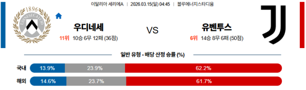 우디네세 대 유벤투스 세리에A 03월15일 맞대결 생중계, 스포츠중계, 스포츠분석