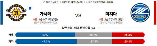 가시와 대 마치다 J리그1 03월14일 맞대결 생중계, 스포츠중계, 스포츠분석