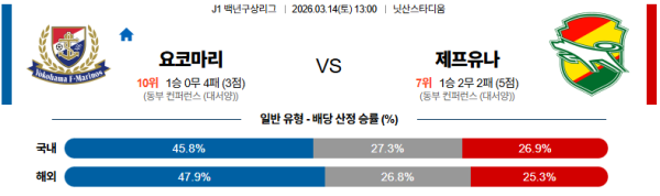 요코하마마리노스 대 제프유나이티드 J리그1 03월14일 맞대결 생중계, 스포츠중계, 스포츠분석