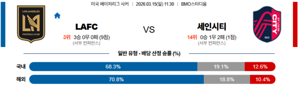 LAFC 대 세인트루이스 메이저리그사커 03월15일 맞대결 생중계, 스포츠중계, 스포츠분석