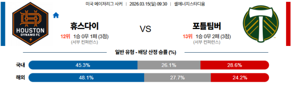 휴스턴 대 포틀랜드 메이저리그사커 03월15일 맞대결 생중계, 스포츠중계, 스포츠분석