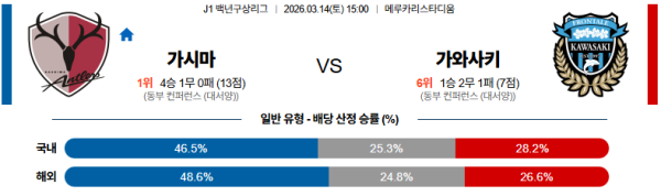 가시마 대 가와사키 J리그1 03월14일 맞대결 생중계, 스포츠중계, 스포츠분석