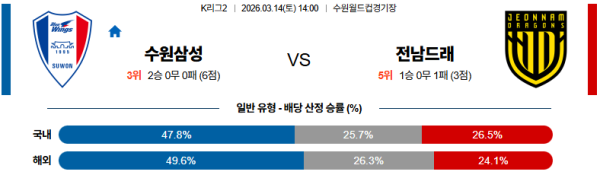 수원삼성 대 전남 K리그2 03월14일 맞대결 생중계, 스포츠중계, 스포츠분석