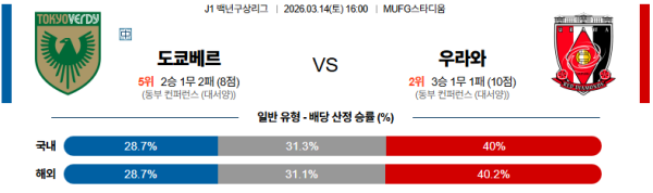 도쿄베르디 대 우라와 J리그1 03월14일 맞대결 생중계, 스포츠중계, 스포츠분석
