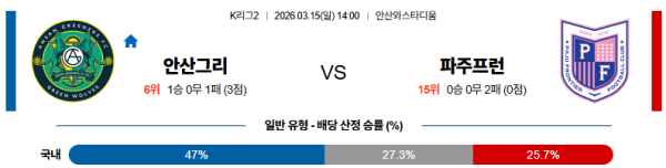 안산 대 파주 K리그2 03월15일 맞대결 생중계, 스포츠중계, 스포츠분석
