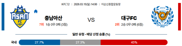 충남아산 대 대구 K리그2 03월15일 맞대결 생중계, 스포츠중계, 스포츠분석