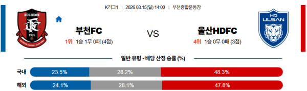 부천 대 울산 K리그1 03월15일 맞대결 생중계, 스포츠중계, 스포츠분석