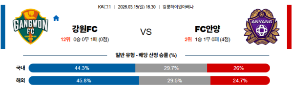 강원 대 안양 K리그1 03월15일 맞대결 생중계, 스포츠중계, 스포츠분석