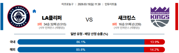 LA클리퍼스 대 새크라멘토 NBA 03월15일 맞대결 생중계, 스포츠중계, 스포츠분석
