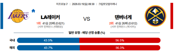 LA레이커스 대 덴버 NBA 03월15일 맞대결 생중계, 스포츠중계, 스포츠분석