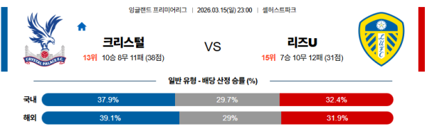 크리스탈팰리스 대 리즈 프리미어리그 03월15일 맞대결 생중계, 스포츠중계, 스포츠분석