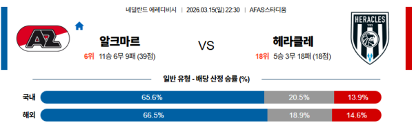 알크마르 대 헤라클레스 에레디비지 03월15일 맞대결 생중계, 스포츠중계, 스포츠분석
