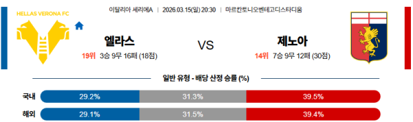 엘라스베로나 대 제노아 세리에A 03월15일 맞대결 생중계, 스포츠중계, 스포츠분석