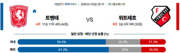 트벤테 대 위트레흐트 에레디비지 03월15일 맞대결 생중계, 스포츠중계, 스포츠분석