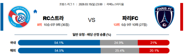스트라스부르 대 파리FC 리그앙 03월15일 맞대결 생중계, 스포츠중계, 스포츠분석