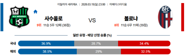 사수올로 대 볼로냐 세리에A 03월15일 맞대결 생중계, 스포츠중계, 스포츠분석