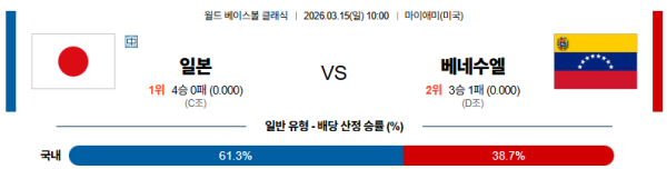 일본 대 베네수엘라 월드베이스볼클래식 03월16일 맞대결 생중계, 스포츠중계, 스포츠분석