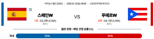 스페인 대 푸에르토리코 여자농구월드컵 03월15일 맞대결 생중계, 스포츠중계, 스포츠분석