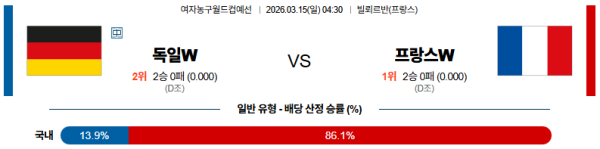 독일 대 프랑스 여자농구월드컵 03월15일 맞대결 생중계, 스포츠중계, 스포츠분석