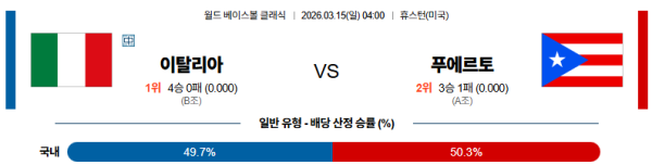 이탈리아 대 푸에르토리코 월드베이스볼클래식 03월15일 맞대결 생중계, 스포츠중계, 스포츠분석