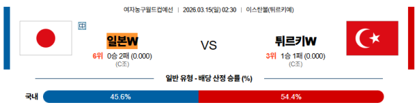 일본 대 튀르키예 여자농구월드컵 03월15일 맞대결 생중계, 스포츠중계, 스포츠분석