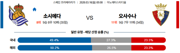 소시에다드 대 오사수나 라리가 03월16일 맞대결 생중계, 스포츠중계, 스포츠분석