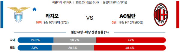 라치오 대 AC밀란 세리에A 03월16일 맞대결 생중계, 스포츠중계, 스포츠분석