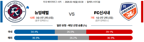 뉴잉글랜드 대 신시내티 MLS 03월16일 맞대결 생중계, 스포츠중계, 스포츠분석
