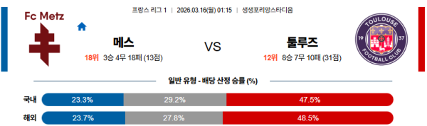 메스 대 툴루즈 리그앙 03월16일 맞대결 생중계, 스포츠중계, 스포츠분석