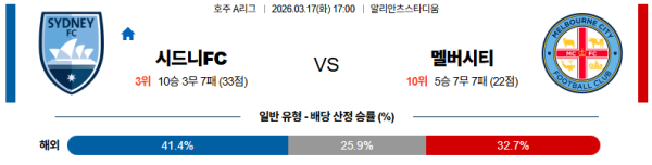 시드니 대 멜버른시티 호주A리그 03월17일 맞대결 생중계, 스포츠중계, 스포츠분석