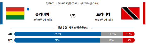 볼리비아 대 트리니다드토바고 친선경기 03월16일 맞대결 생중계, 스포츠중계, 스포츠분석