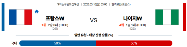 프랑스 대 나이지리아 여자농구월드컵 03월16일 맞대결 생중계, 스포츠중계, 스포츠분석