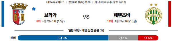 브라가 대 페렌츠바로스 UEFA유로파리그 03월19일 맞대결 생중계, 스포츠중계, 스포츠분석
