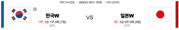 대한민국 대 일본 여자아시안컵 03월18일 맞대결 생중계, 스포츠중계, 스포츠분석