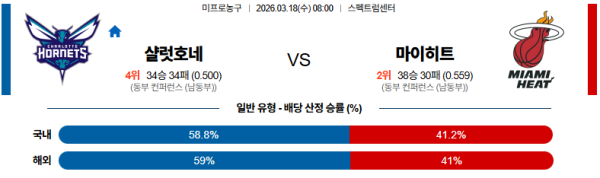 샬럿 대 마이애미 NBA 03월18일 맞대결 생중계, 스포츠중계, 스포츠분석