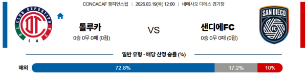톨루카 대 샌디에고FC CONCACAF챔피언스컵 03월19일 맞대결 생중계, 스포츠중계, 스포츠분석