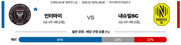 인터마이애미 대 내슈빌 CONCACAF챔피언스컵 03월19일 맞대결 생중계, 스포츠중계, 스포츠분석