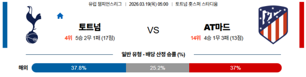 토트넘 대 AT마드리드 UEFA챔피언스리그 03월19일 맞대결 생중계, 스포츠중계, 스포츠분석