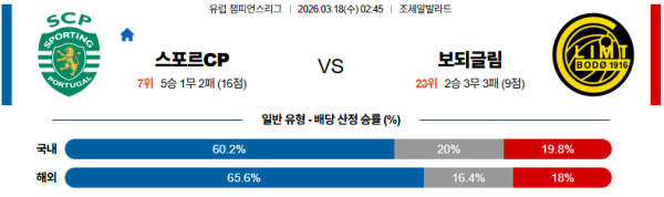 스포르팅 대 보되글림트 UEFA챔피언스리그 03월18일 맞대결 생중계, 스포츠중계, 스포츠분석