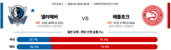 댈러스 대 애틀랜타 NBA 03월19일 맞대결 생중계, 스포츠중계, 스포츠분석