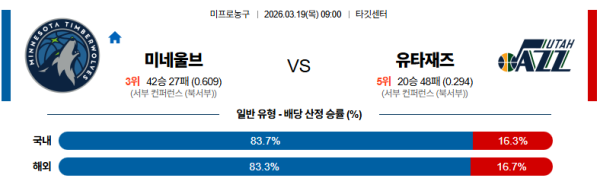 미네소타 대 유타 NBA 03월19일 맞대결 생중계, 스포츠중계, 스포츠분석