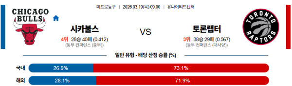 시카고 대 토론토 NBA 03월19일 맞대결 생중계, 스포츠중계, 스포츠분석