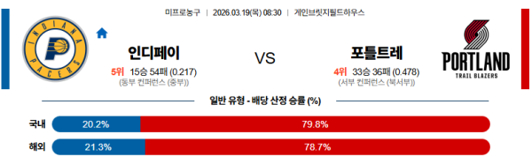 인디애나 대 포틀랜드 NBA 03월19일 맞대결 생중계, 스포츠중계, 스포츠분석