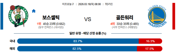 보스턴 대 골든스테이트 NBA 03월19일 맞대결 생중계, 스포츠중계, 스포츠분석