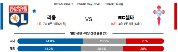 셀타비고 대 리옹 UEFA유로파리그 03월20일 맞대결 생중계, 스포츠중계, 스포츠분석