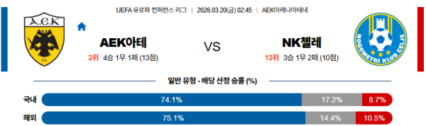 AEK아테네 대 NK첼레 UEFA유로파컨퍼런스 03월20일 맞대결 생중계, 스포츠중계, 스포츠분석