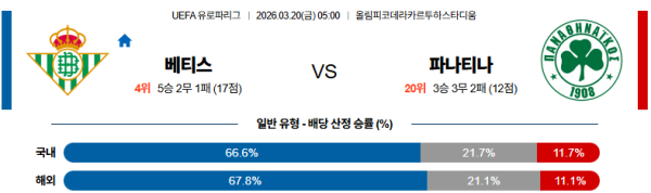 베티스 대 파나시나이코스 UEFA유로파리그 03월20일 맞대결 생중계, 스포츠중계, 스포츠분석