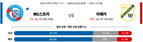 스트라스부르 대 리예카 UEFA유로파컨퍼런스 03월20일 맞대결 생중계, 스포츠중계, 스포츠분석