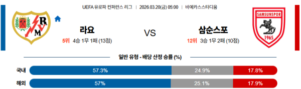 라요 대 삼순스포르 UEFA컨퍼런스리그 03월20일 맞대결 생중계, 스포츠중계, 스포츠분석