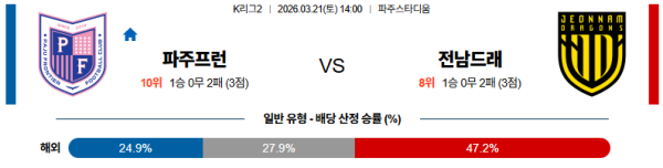 파주 대 전남 K리그2 03월21일 맞대결 생중계, 스포츠중계, 스포츠분석